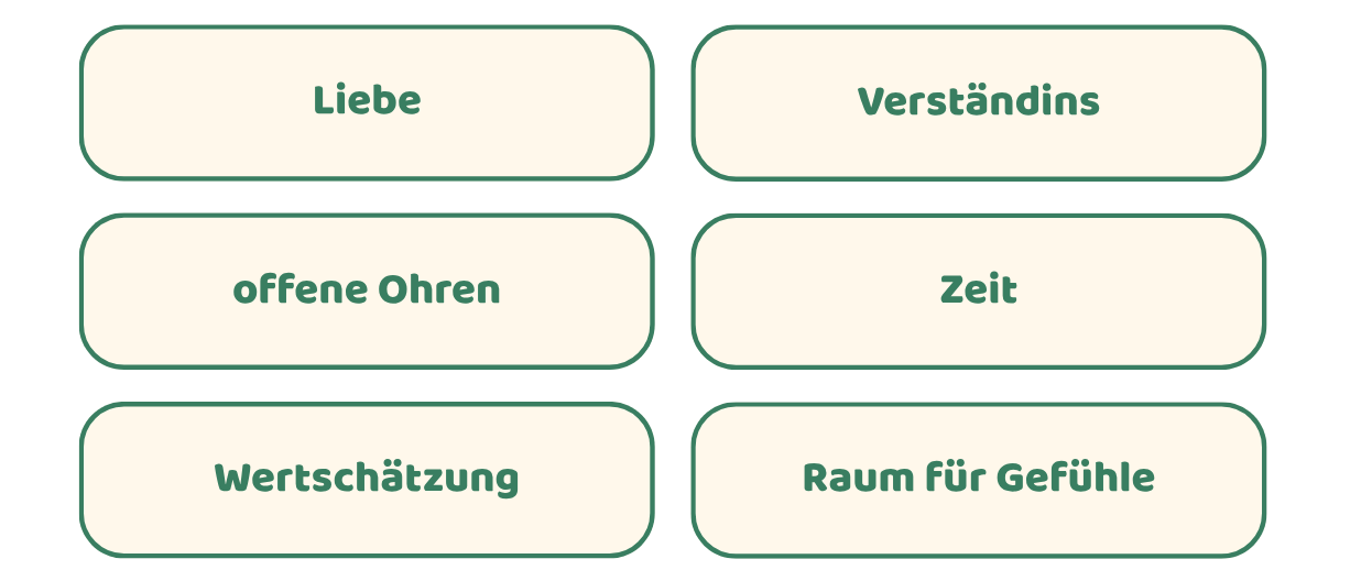 Ganz deutlich zeigt sich, was den Kindern wichtig ist: